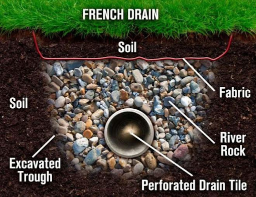 french-drain
